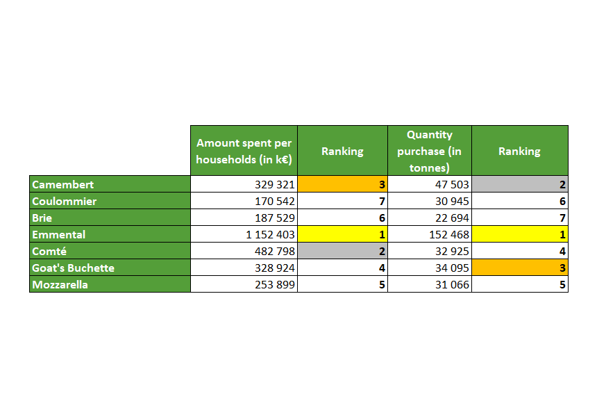 classement fromages   eng