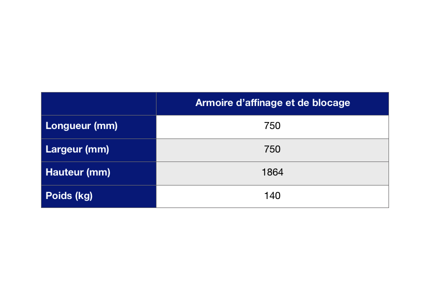 tableau carcteristiques armoire affinage