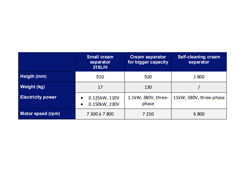 Tableau   ID12   Ecremeuse