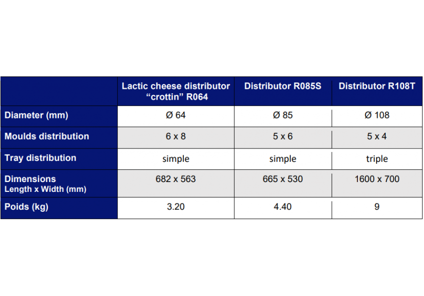 Tableau   ID36   distributor