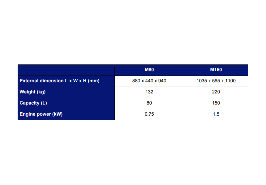 Tableau   ID42   Petrin mélangeur