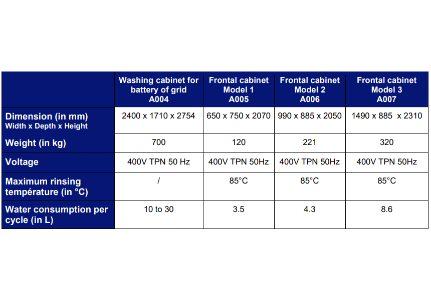 Tableau   ID85   Armoire de lavage