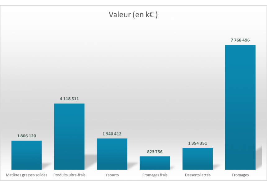 valeur